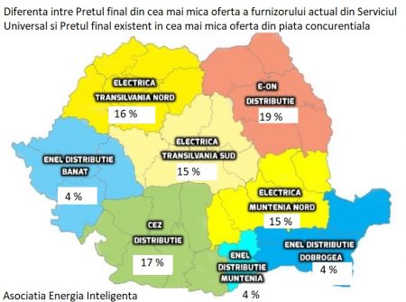 facturi energie