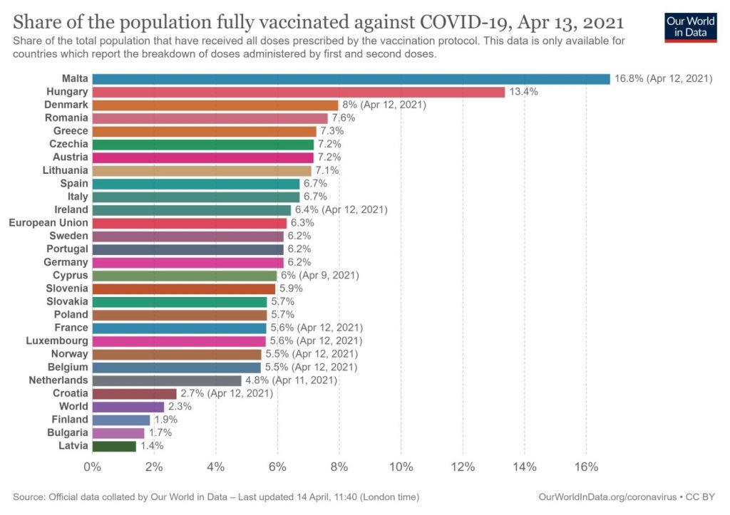 persoanele dublu vaccinate anti-COVID