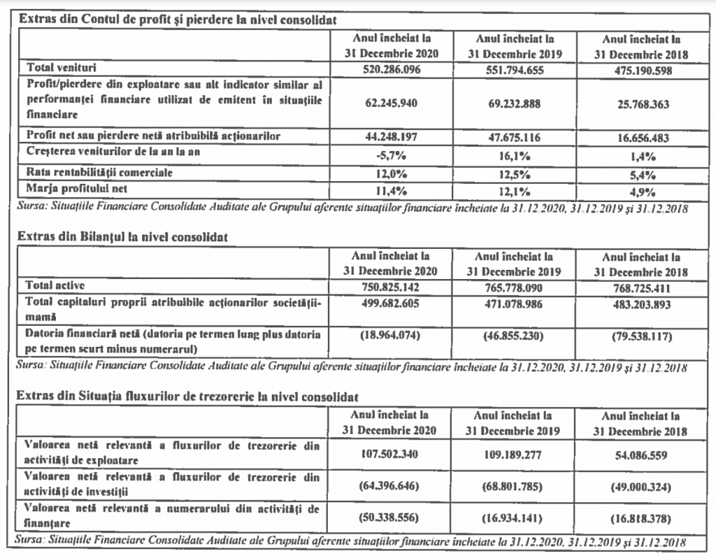 prospect oferta tts