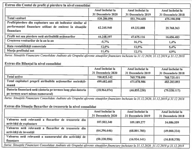 prospect oferta tts