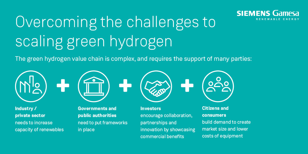 siemens gamesa hidrogen