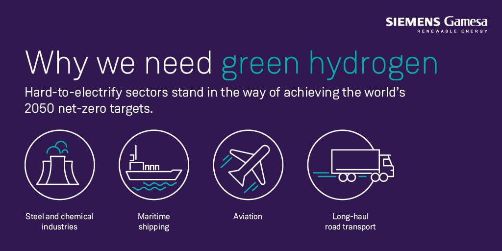 siemens gamesa hidrogen
