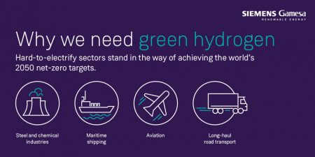 siemens gamesa hidrogen