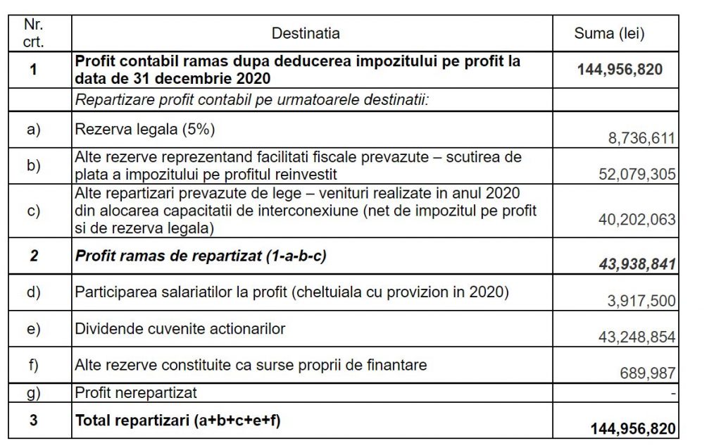 Secretariatul General al Guvernului vrea revocarea membrilor Consiliului de Supraveghere al Transelectrica (solicitare completare ordine de zi)
 - poza 2