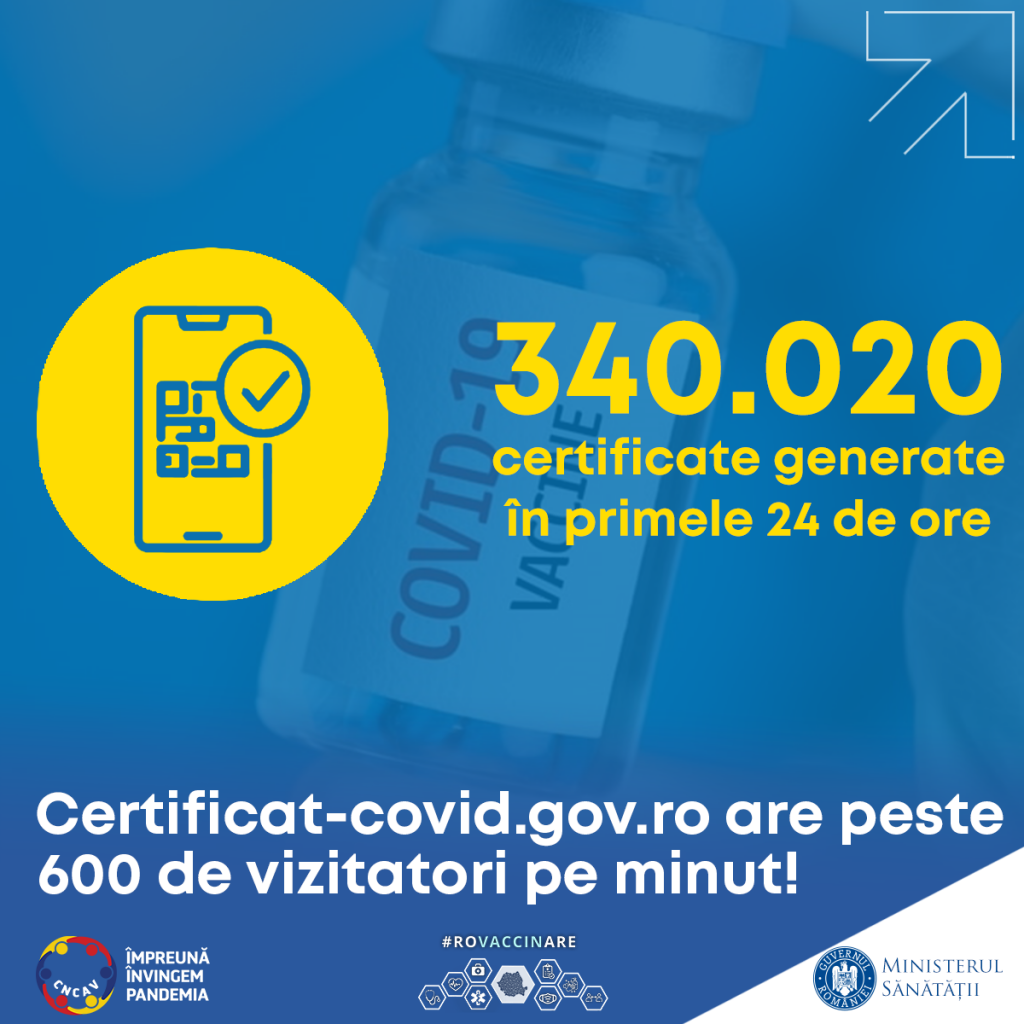 Andrei Baciu 340.020 de certificate digitale