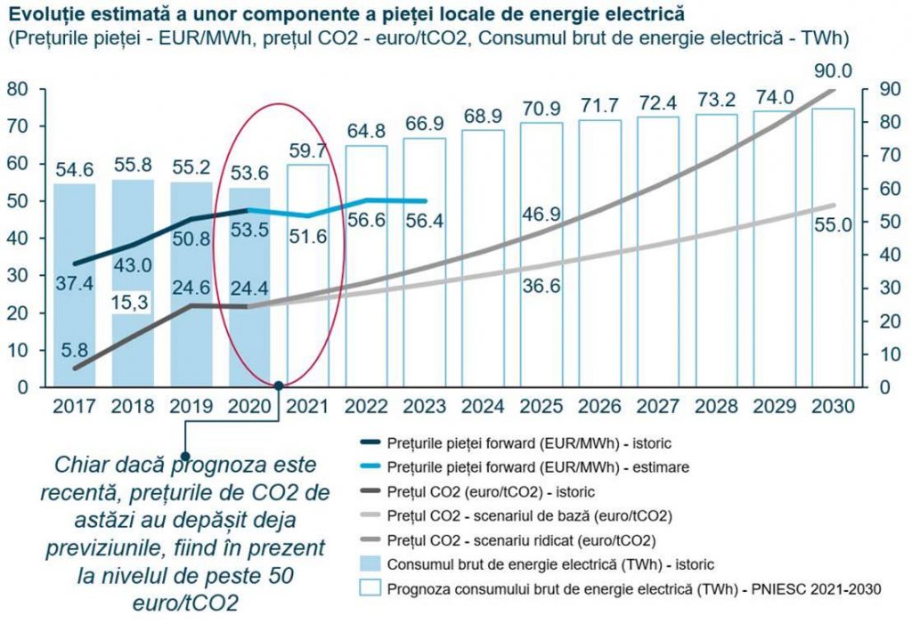 Horv&aacute;th: Prin implementarea Fondului pentru Modernizare, Rom&acirc;nia poate accesa circa 6-7 miliarde euro, &icirc;n perioada 2021-2030&nbsp;
 - poza 2