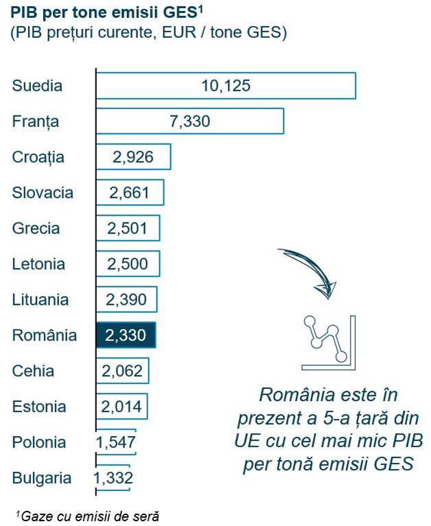 Horv&aacute;th: Prin implementarea Fondului pentru Modernizare, Rom&acirc;nia poate accesa circa 6-7 miliarde euro, &icirc;n perioada 2021-2030&nbsp;
 - poza 3