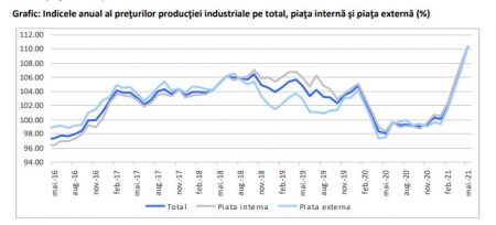Sursa: www.insse.ro