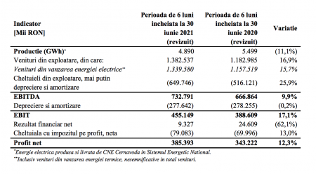 SNN rezultate S1 2021