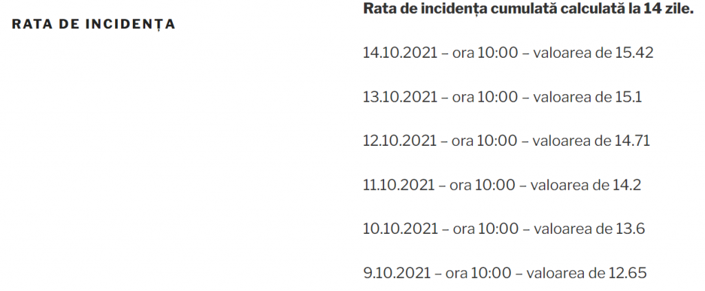 15.42 la mie – rata de incidența la București