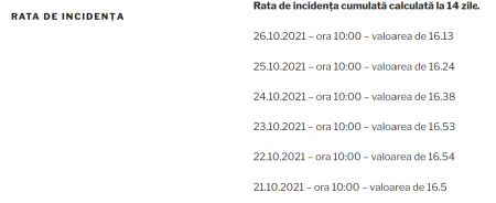 rata de incidenta