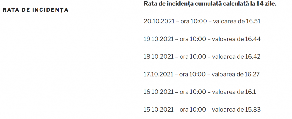 16.51 la mie – rata de incidența la București
