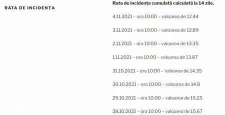 incidenta