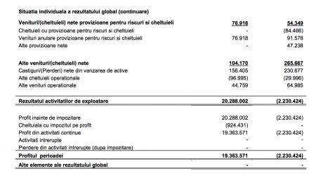 BRK Financial Group (BRK) a raportat un profit net de 19,36 milioane lei RON, în primele nouă luni