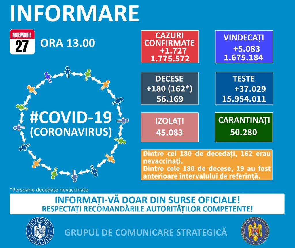 Covid