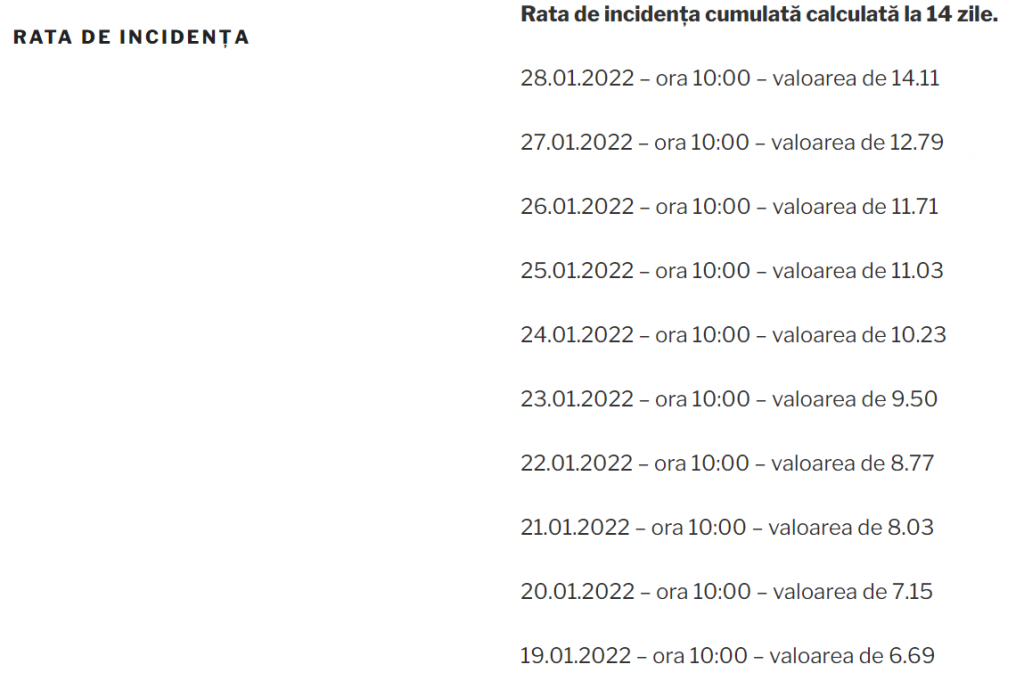 rata de incidenta