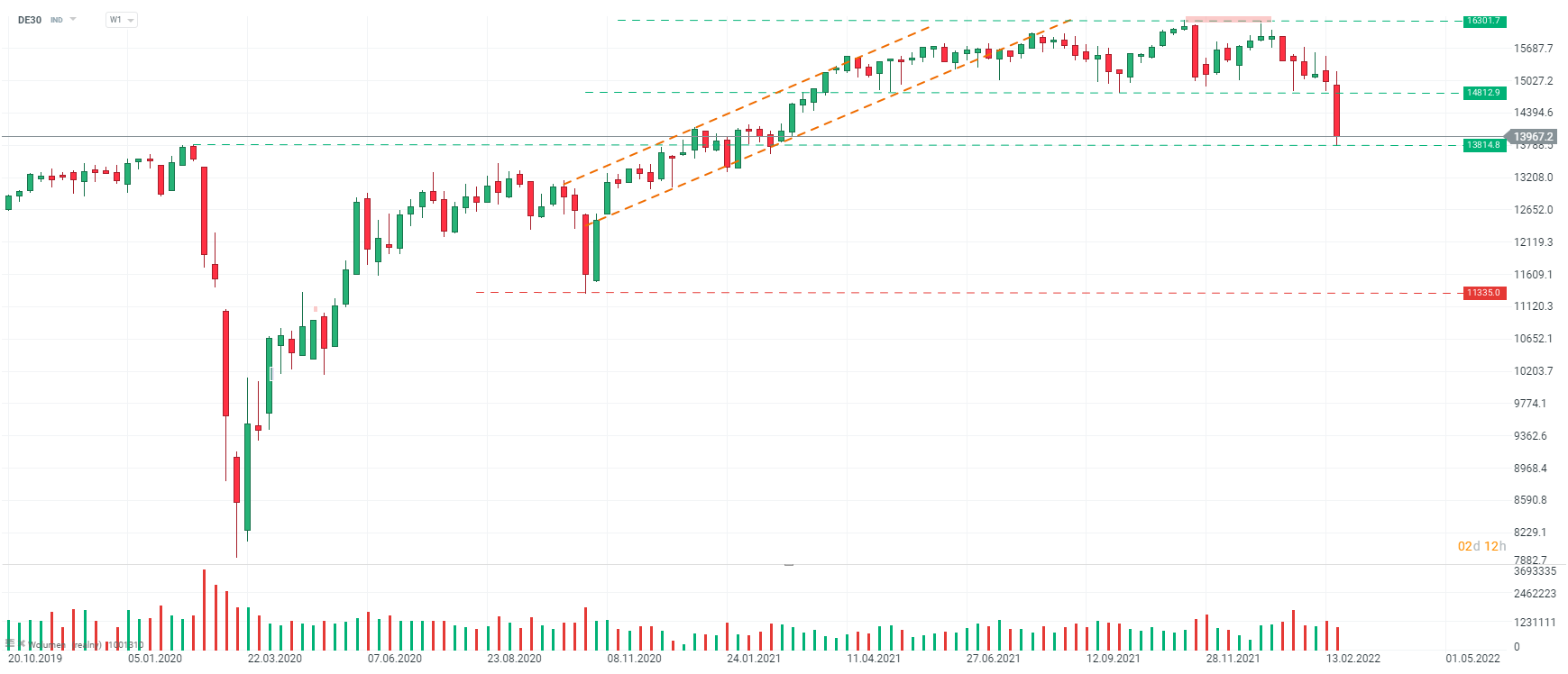 XTB: Invazia Ucrainei &ndash; consecințe asupra pieței
 - poza 4