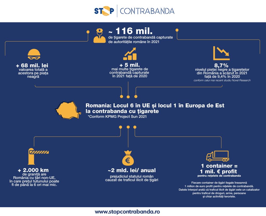 Infograph Stop Contrabanda 2021 (002)