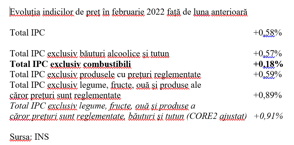 Februarie 2022 &ndash; inflația a urcat la 8,53%. Plafonarea la energie electrică și gaze a atenuat scumpirea alimentelor
 - poza 4