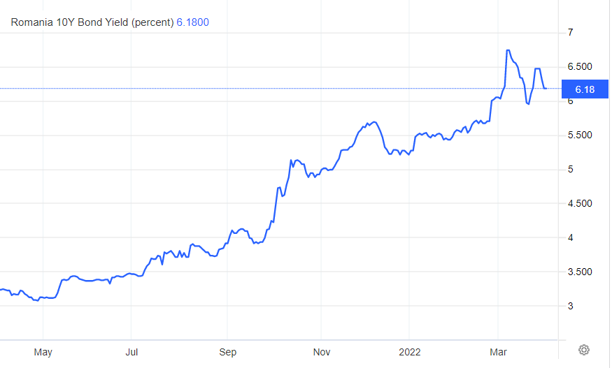 T1 2022: Dob&acirc;nda pe termen lung pentru Rom&acirc;nia a cobor&acirc;t sub cea pentru Ungaria
 - poza 4