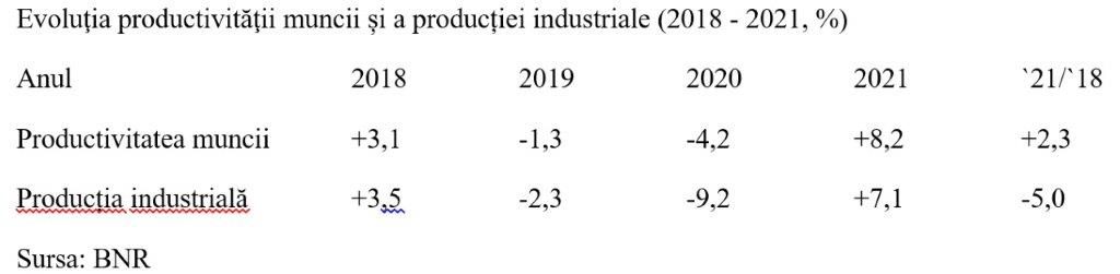 T4 2021: Avansul anual al costului cu forţa de muncă, redus la 6,73%
- poza 3