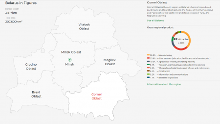 Belarus