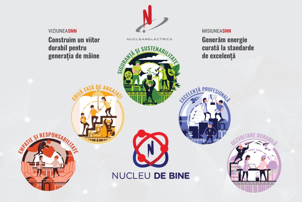 Nuclearelectrica lansează a doua etapă a campaniei de sponsorizari “Nucleu de bine”