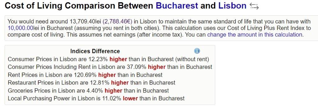Puterea de cumpărare: Bucureștiul, aproape la egalitate cu Roma, peste Lisabona dar sub Timișoara
 - poza 3