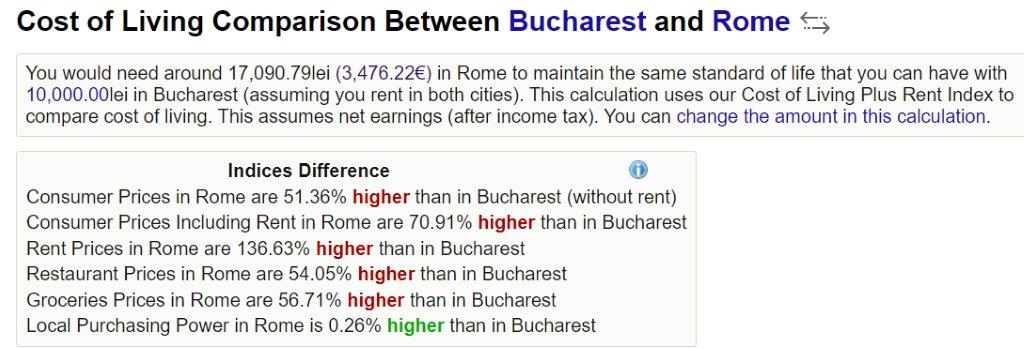 Puterea de cumpărare: Bucureștiul, aproape la egalitate cu Roma, peste Lisabona dar sub Timișoara
 - poza 2