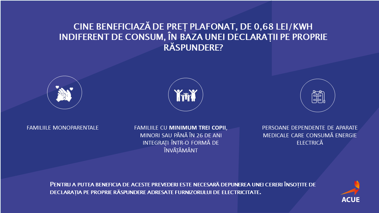 cine beneficiaza de pret plafonat la energie