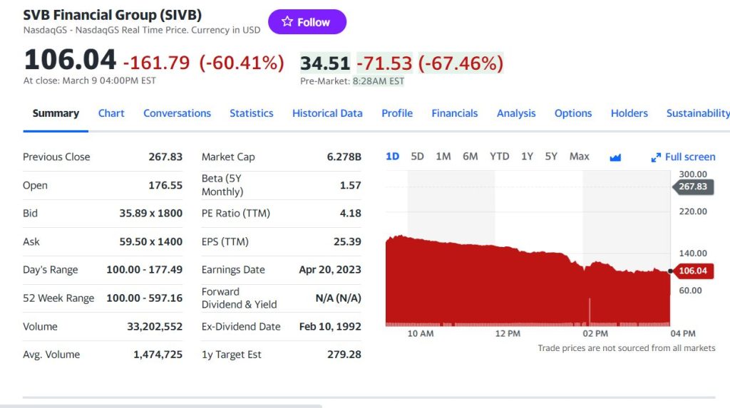 Silicon Valley Bank (SVB)
