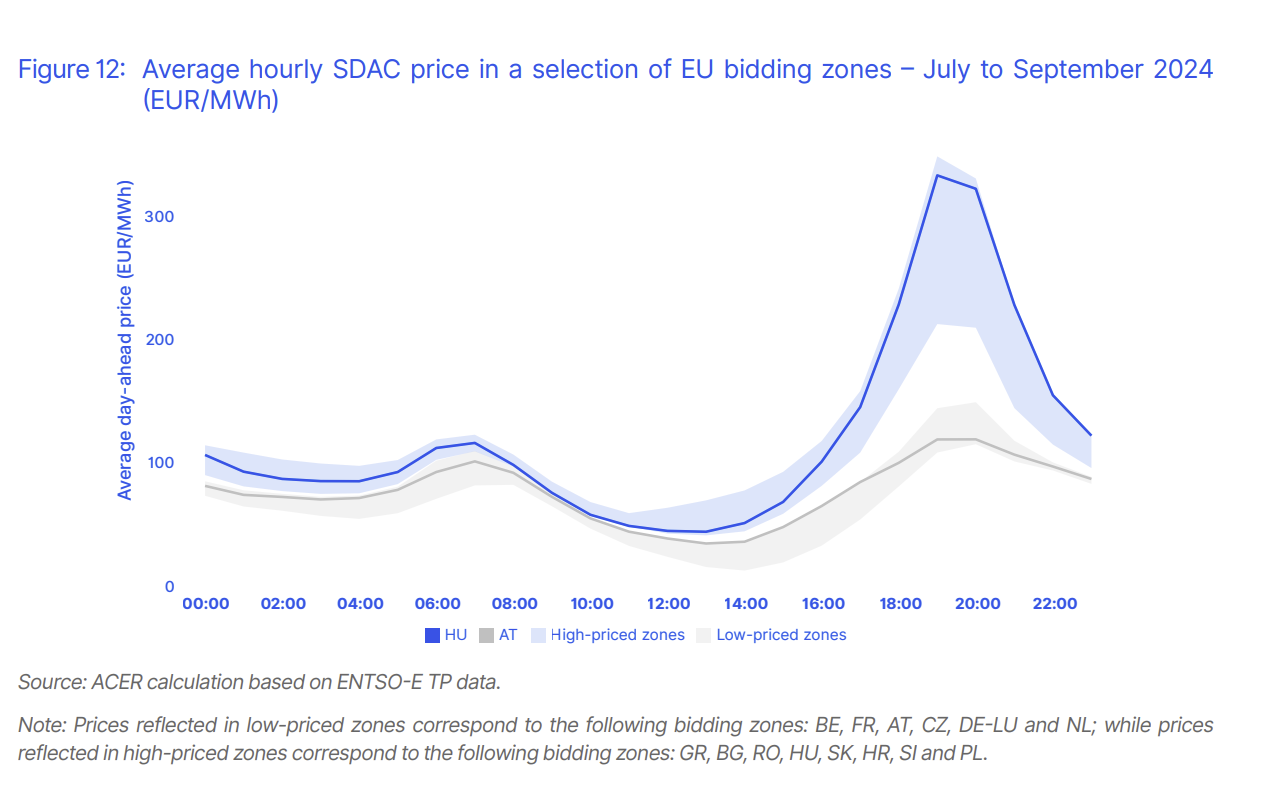 Prețul mediu pe oră al SDAC într-o selecție de zone de licitație din UE – iulie-septembrie 2024 (EUR/MWh)