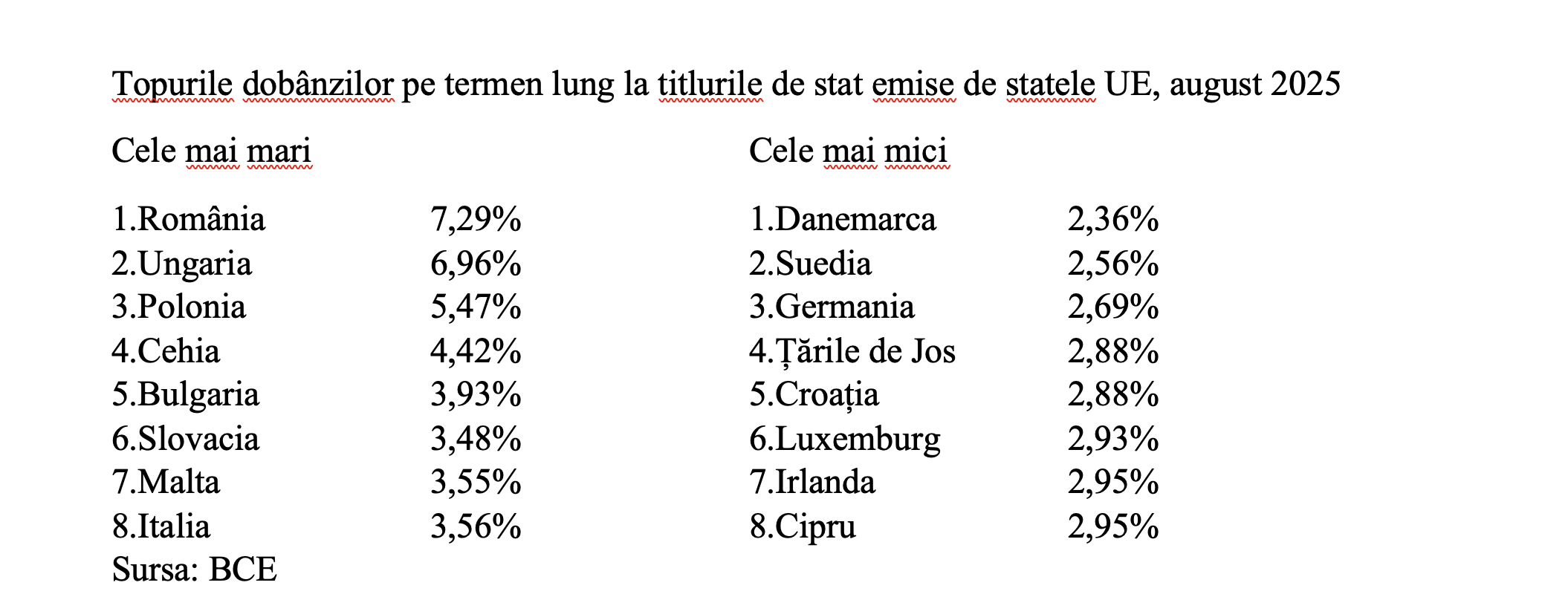 Dobânda pe termen lung, în creștere ușoară
 - poza 3