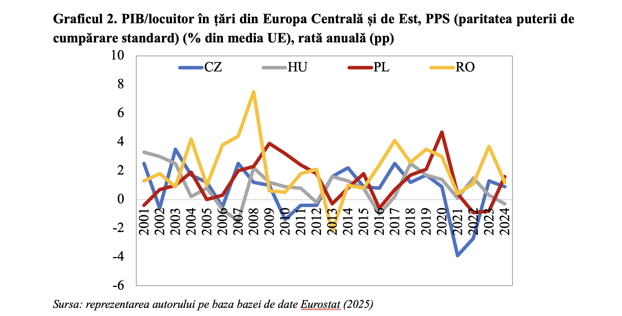Viteza convergenței economice europene în deteriorare în Europa Centrală și de Est (Andrei Rădulescu)
 - poza 2
