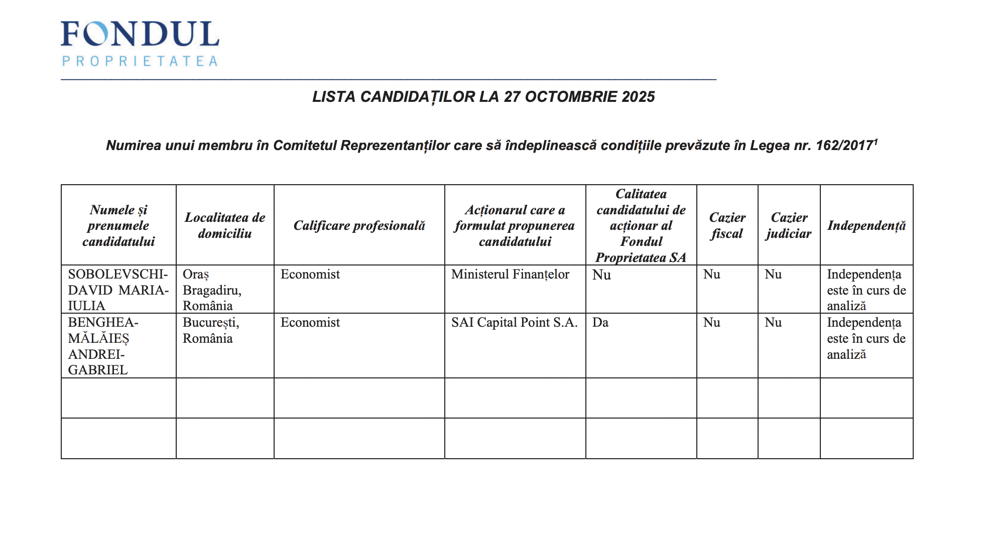 Trei candidați pe loc pentru funcțiile din Comitetului Reprezentanților Fondului Proprietatea; Ministerul Finanțelor i-a propus pe Tănase Stamule, Andrei-Valeriu Steriu și pe Maria-Iulia Sobolevschi-David
 - poza 2