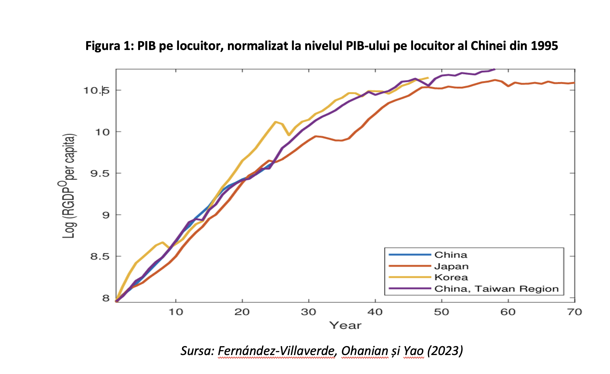 Leonardo Badea, Prim-viceguvernator BNR: Considerente teoretice și empirice privind procesul de convergență și evoluția cursului real de schimb din perspectiva efectului Balassa-Samuelson
 - poza 4