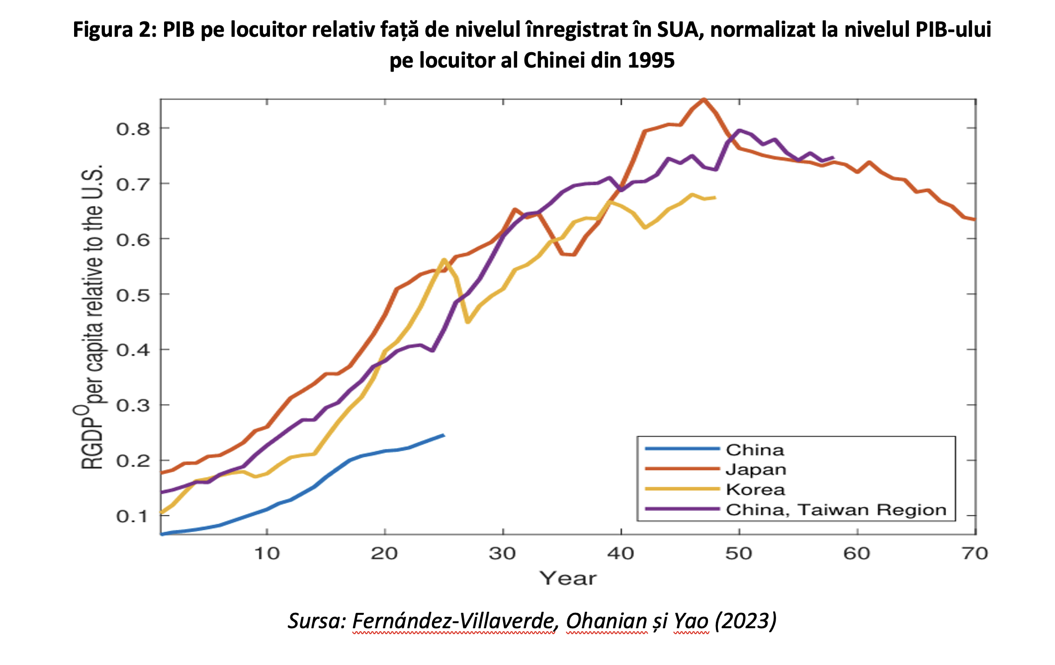 Leonardo Badea, Prim-viceguvernator BNR: Considerente teoretice și empirice privind procesul de convergență și evoluția cursului real de schimb din perspectiva efectului Balassa-Samuelson
 - poza 5