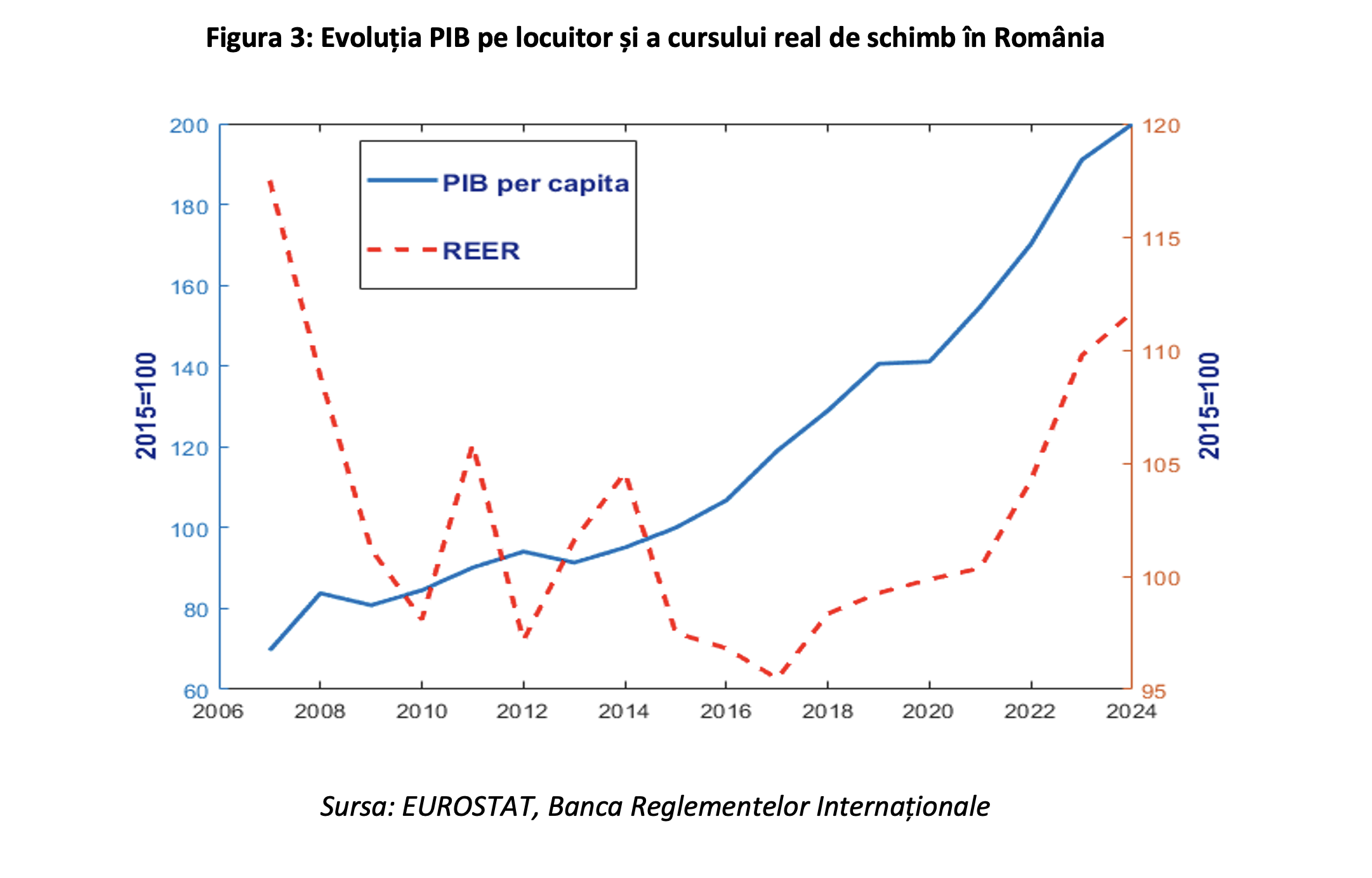 Leonardo Badea, Prim-viceguvernator BNR: Considerente teoretice și empirice privind procesul de convergență și evoluția cursului real de schimb din perspectiva efectului Balassa-Samuelson
 - poza 6