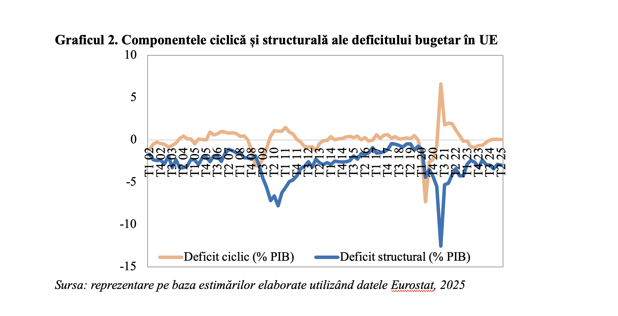 Finanțele publice europene în consolidare (Andrei Rădulescu)
 - poza 2