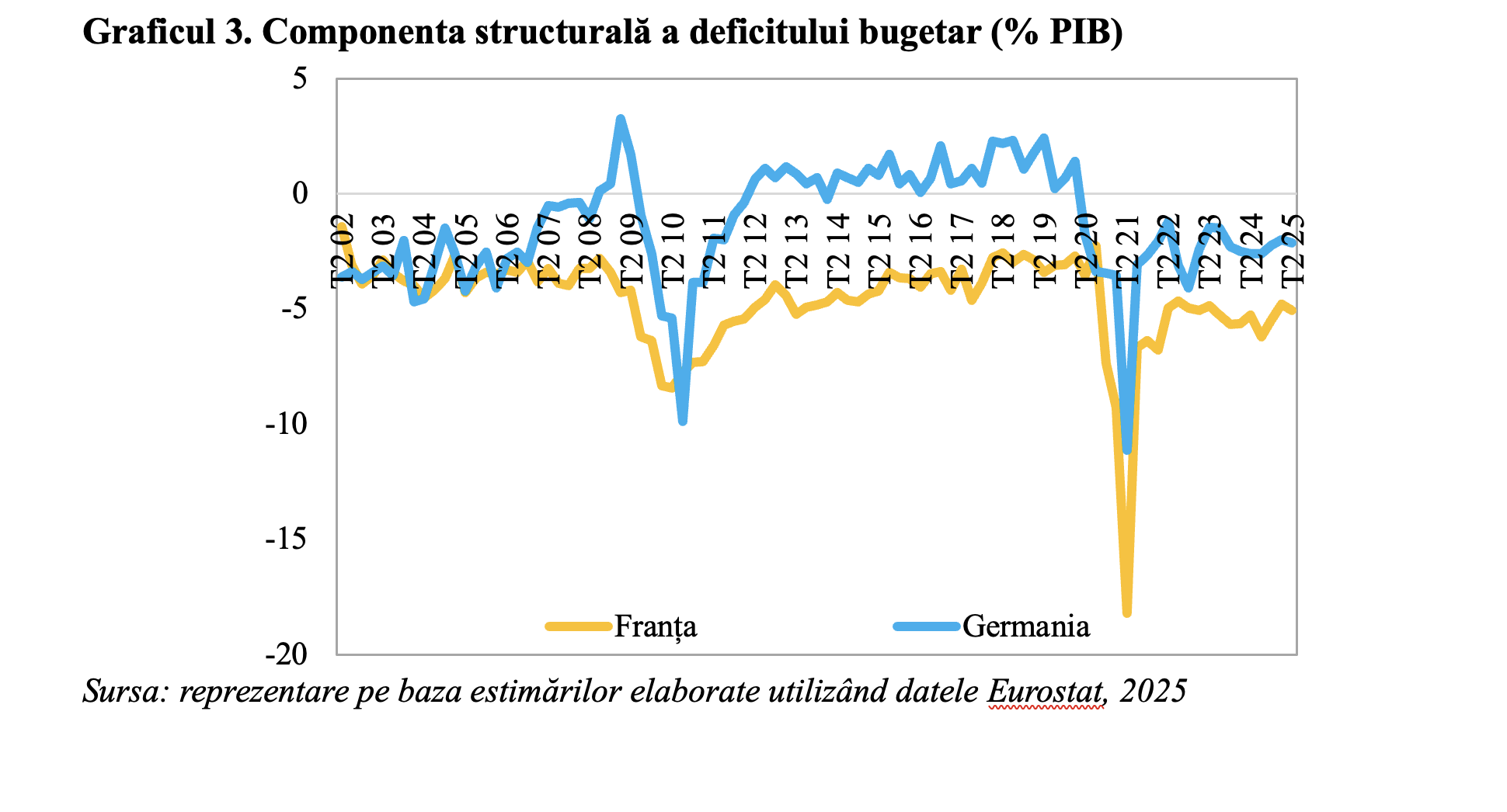 Finanțele publice europene în consolidare (Andrei Rădulescu)
 - poza 3