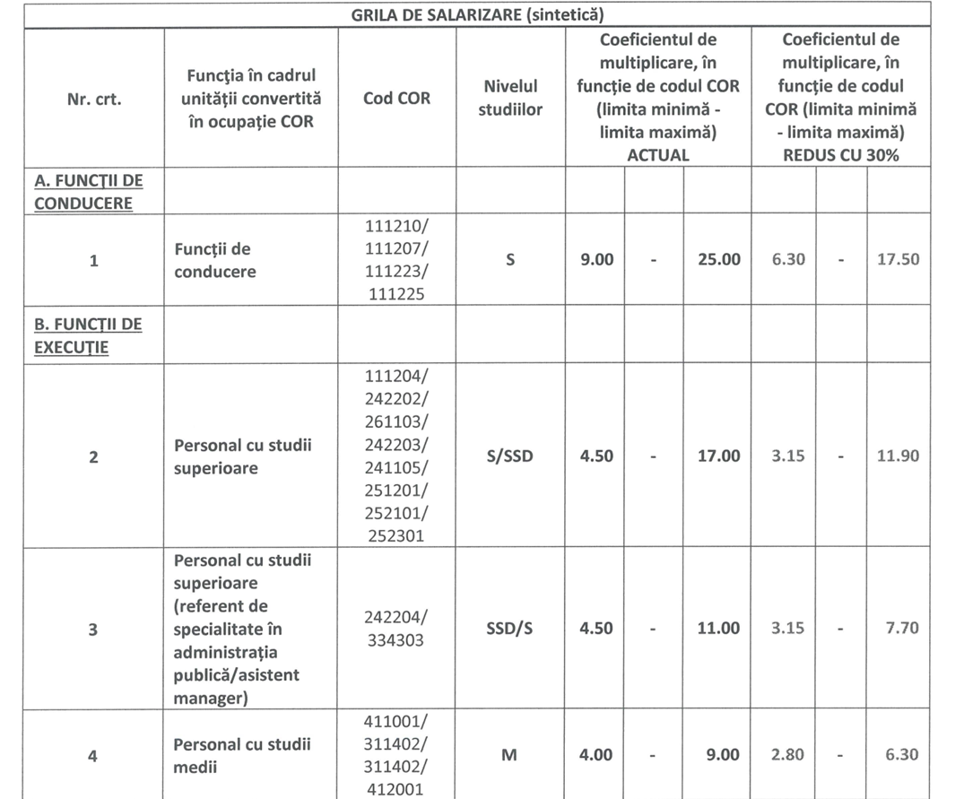 Valeriu Zgonea: ANCOM anticipează o reducere a cheltuielilor cu salariile de aproximativ 28 milioane de lei, anual
 - poza 2