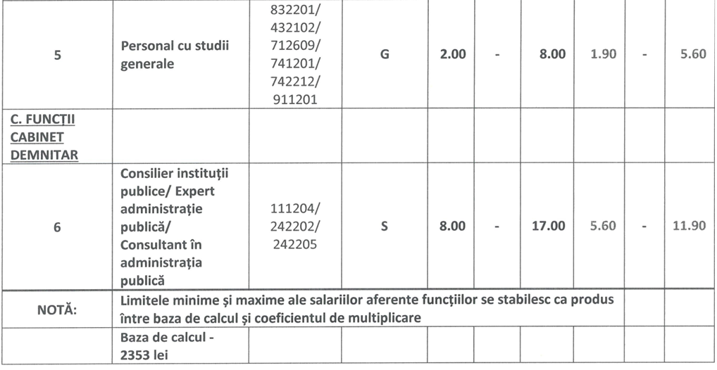 Valeriu Zgonea: ANCOM anticipează o reducere a cheltuielilor cu salariile de aproximativ 28 milioane de lei, anual
 - poza 3