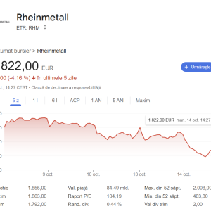 Acțiunile companiilor europene din domeniul apărării se prăbușesc pe fondul înăspririi controlului Chinei asupra pământurilor rare esențiale; Rheinmetall pierde 4% - poza 1