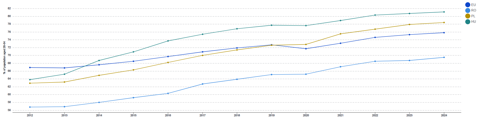 Rata de ocupare, o mare problemă la nivel național
- poza 3