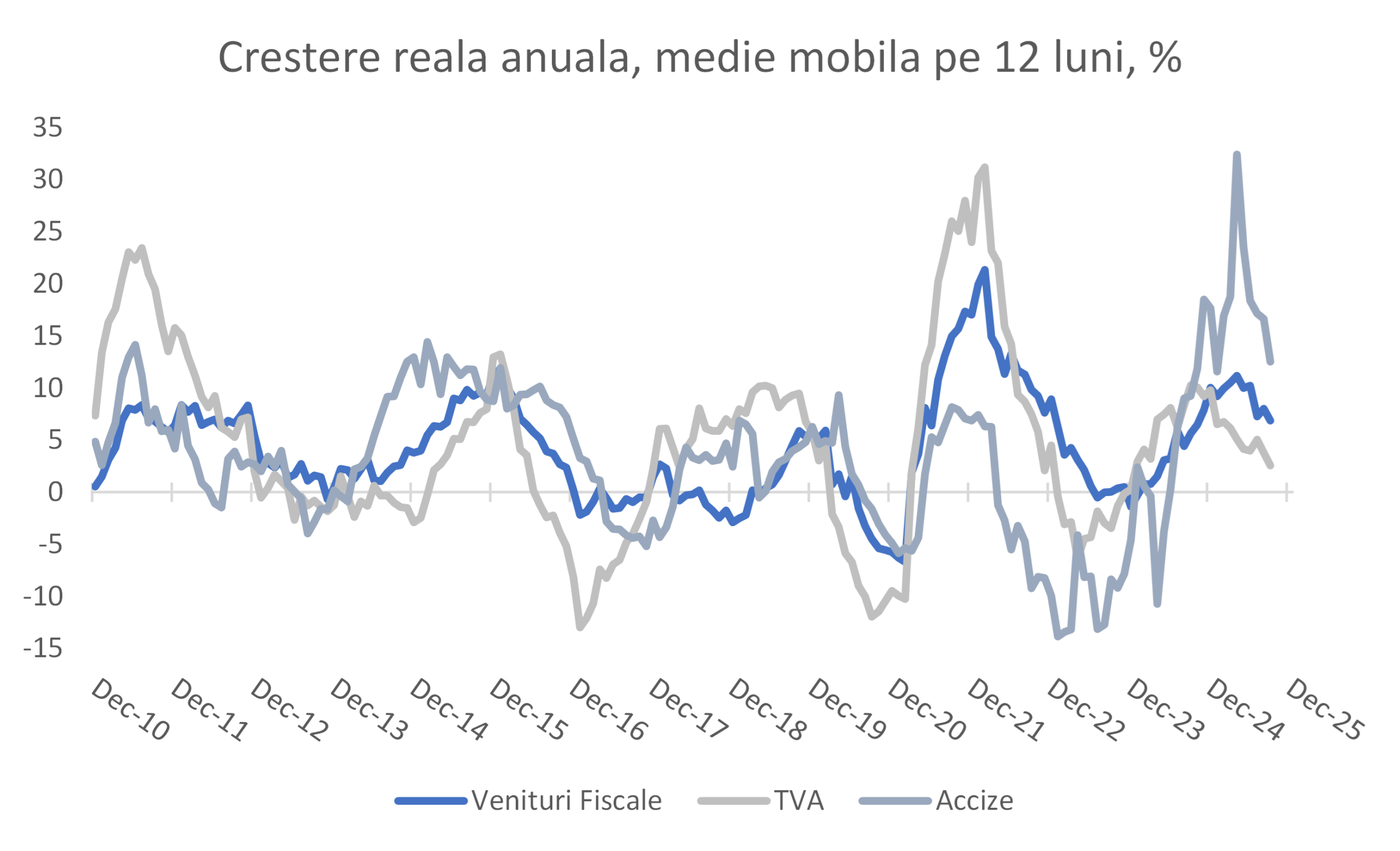 Fereastra de oportunitate a ajustӑrii graduale a deficitului bugetar se ȋnchide accelerat (opinie Laurian Lungu)
- poza 2