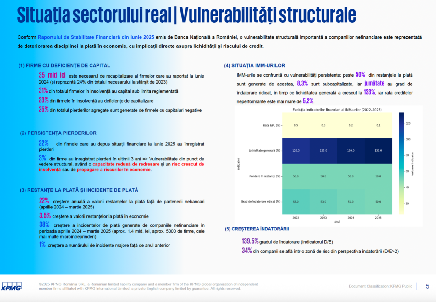 Nicoleta MIHAI, KPMG: Observăm că măsurile de prevenție nu funcționează, pentru că, în economia noastră, vorbim despre societăți cu capitaluri negative, de o administrare nu tocmai bună a activelor
 - poza 2