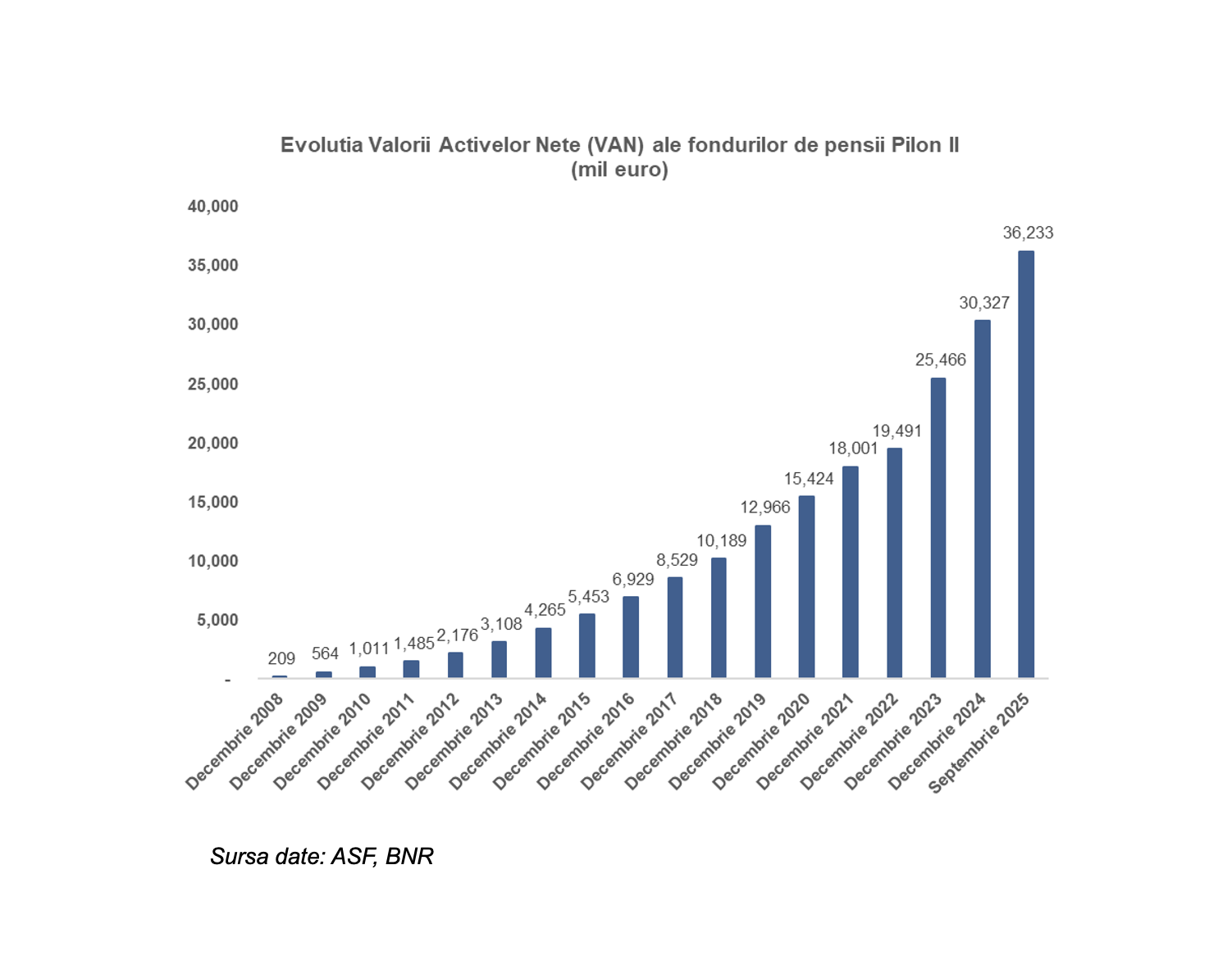 Fondurile pilon II vor fi forțate să predea ștafeta investițiilor la BVB (Mihai CĂRUNTU, AAFBR)
 - poza 2