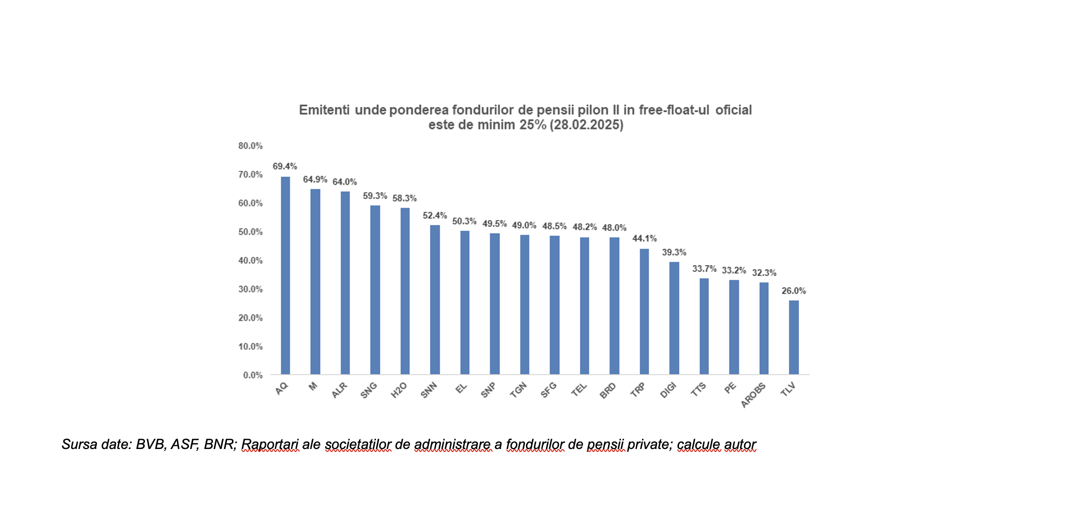 Fondurile pilon II vor fi forțate să predea ștafeta investițiilor la BVB (Mihai CĂRUNTU, AAFBR)
 - poza 4
