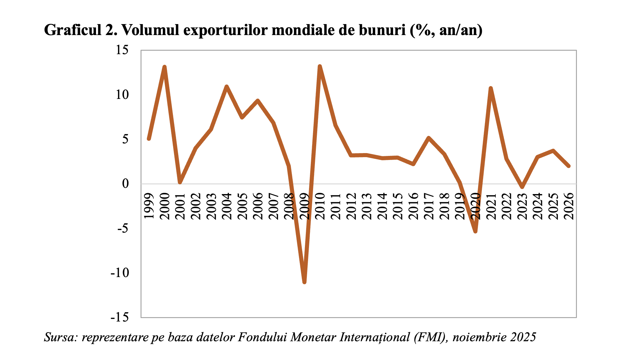 Industria prelucrătoare mondială a continuat să crească în octombrie (Andrei Rădulescu)
- poza 2