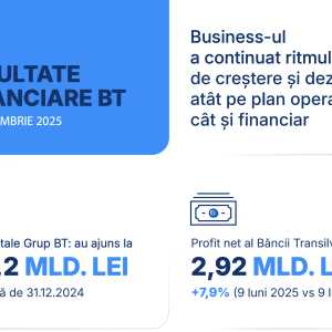 Banca Transilvania a raportat un profit net consolidat de 3,27 miliarde lei, în primele nouă luni - poza 1